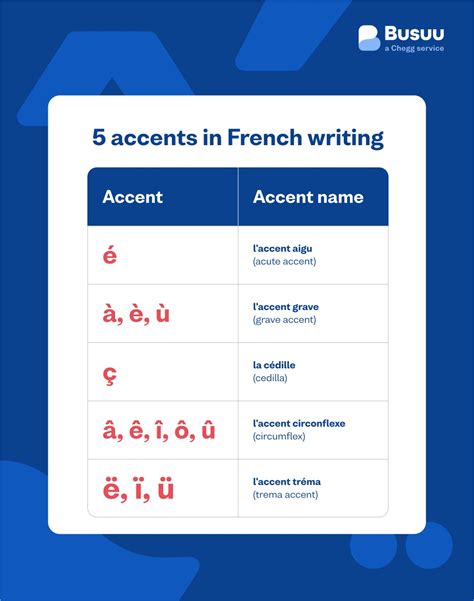 french accent notes.